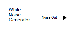 This is white noise through a low pass filter whose resonance is turned ...