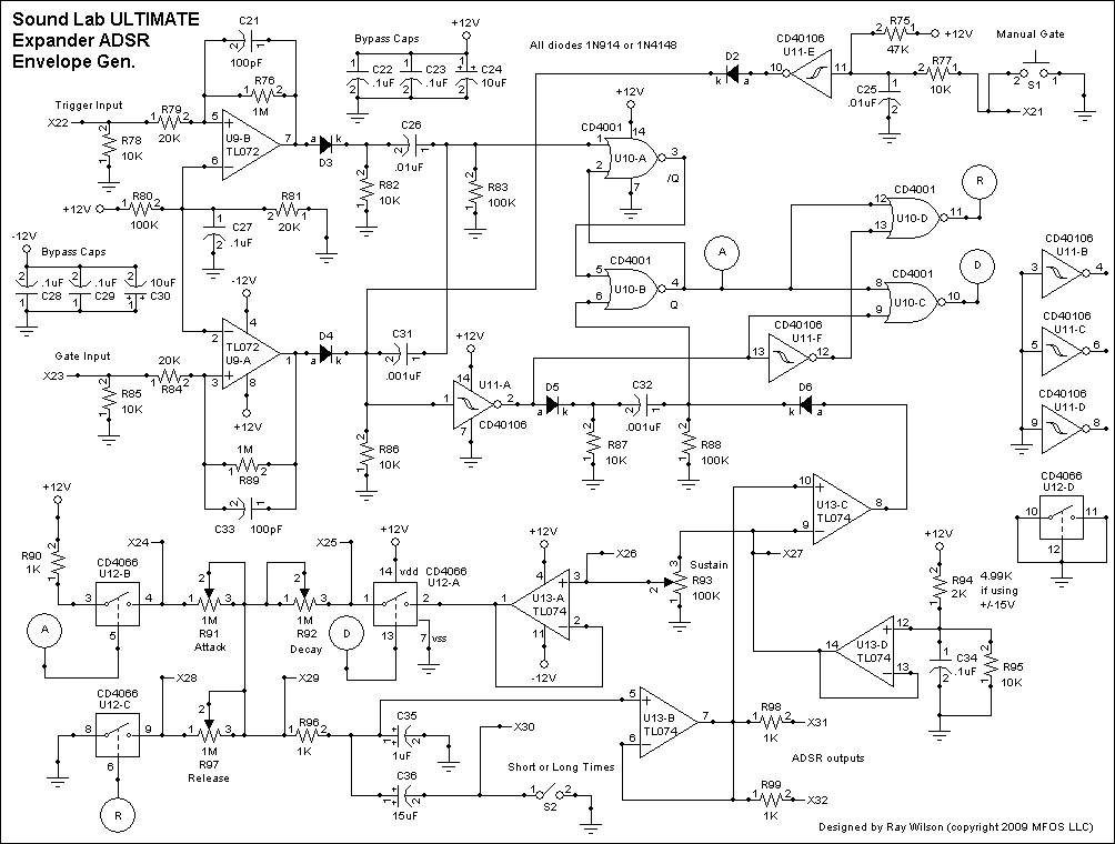 Signal Routing And Mixing I